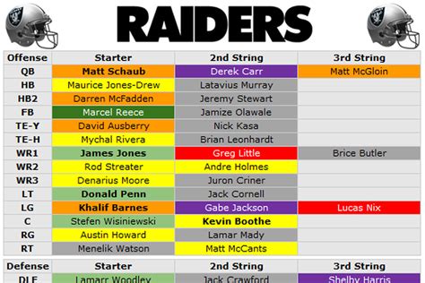 lv raiders rb|current raiders depth chart.